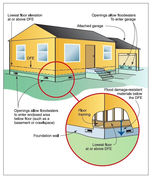 Wet_floodproofing_schematic_FEMA_P 312